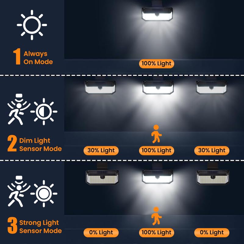 Thumok high-efficiency 27% solar panel powers extended nighttime use