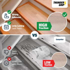THUNDER GRIP peel-and-stick stair treads for quick setup and maintenance