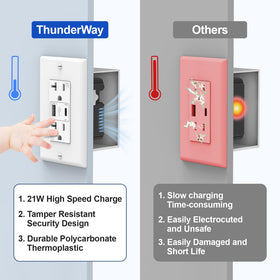 ThunderWay 21W USB charging outlet powers phones and tablets simultaneously.