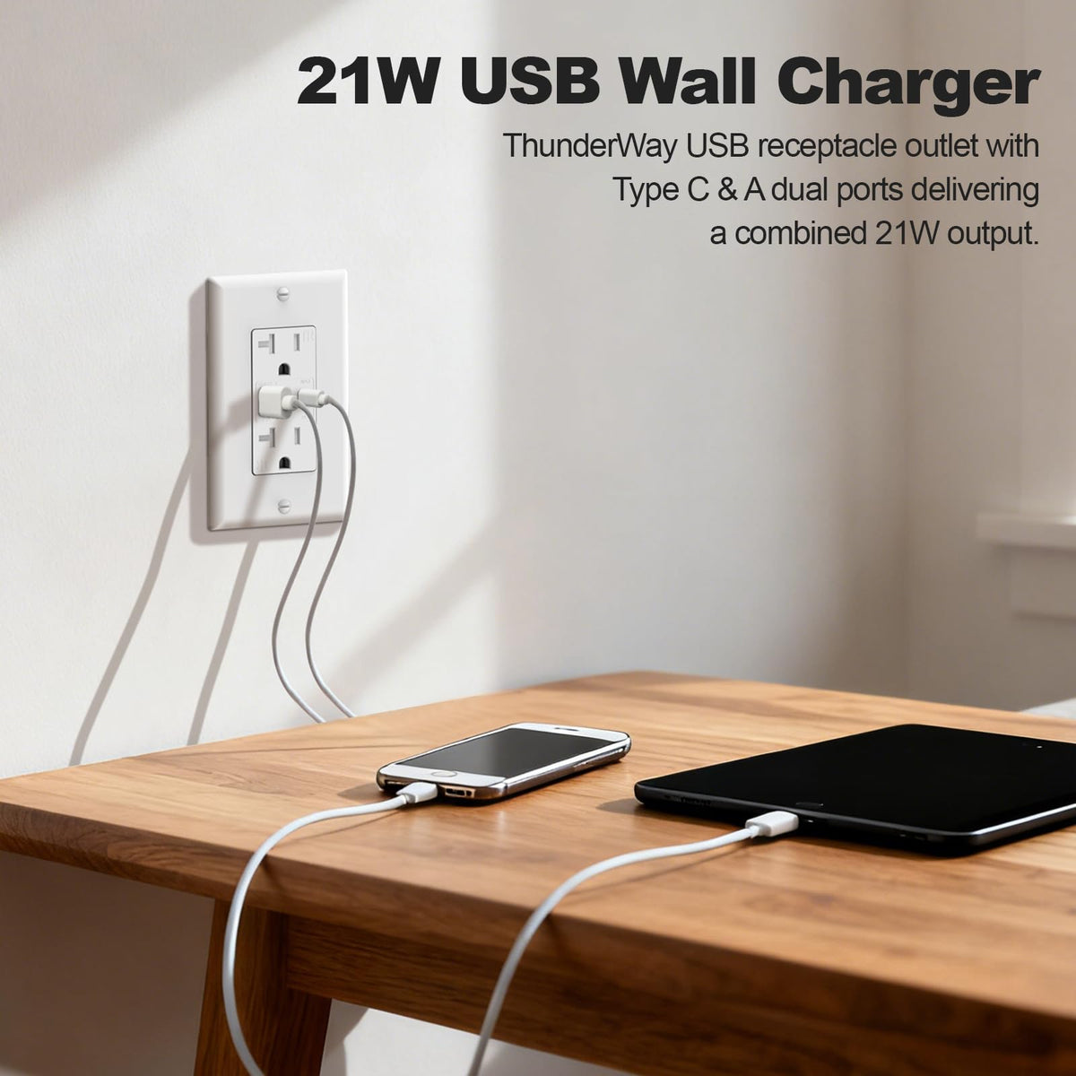 ThunderWay dual-port outlet supports USB-C and USB-A devices for flexible charging.