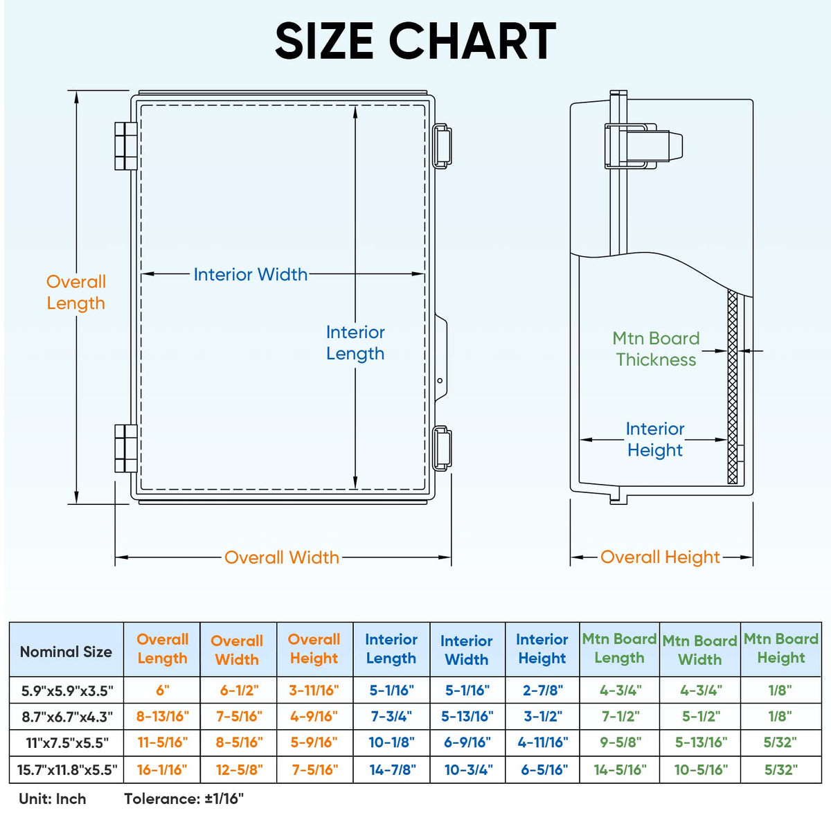 TICONN cable glands 3/8 and 1/2 NPT support flexible wiring