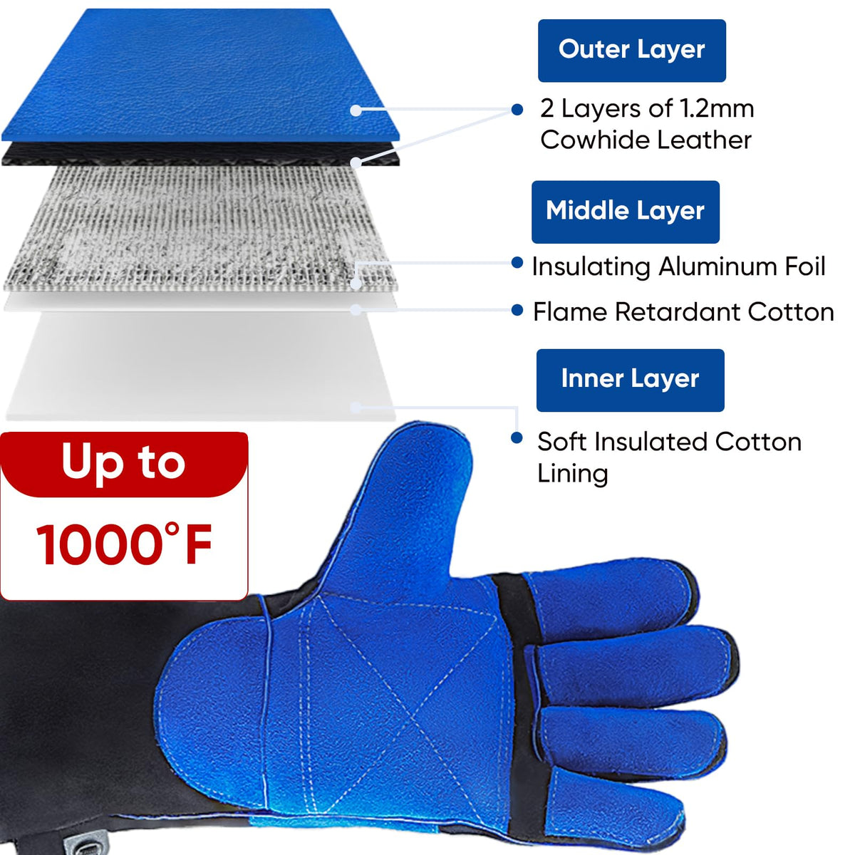 TICONN double-stitching on palm and fingers enhances durability