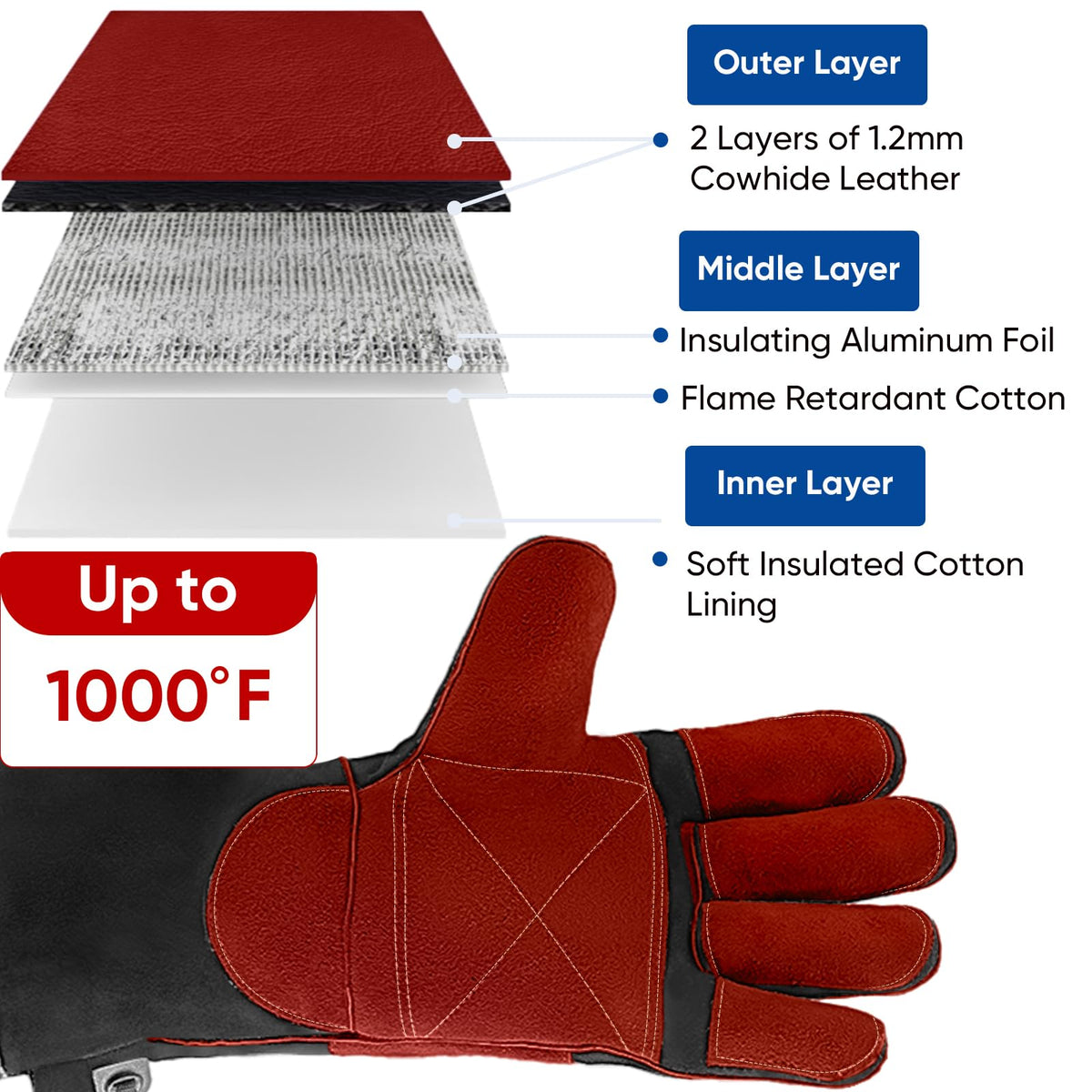 TICONN double-stitching enhances wear resistance for tough jobs.