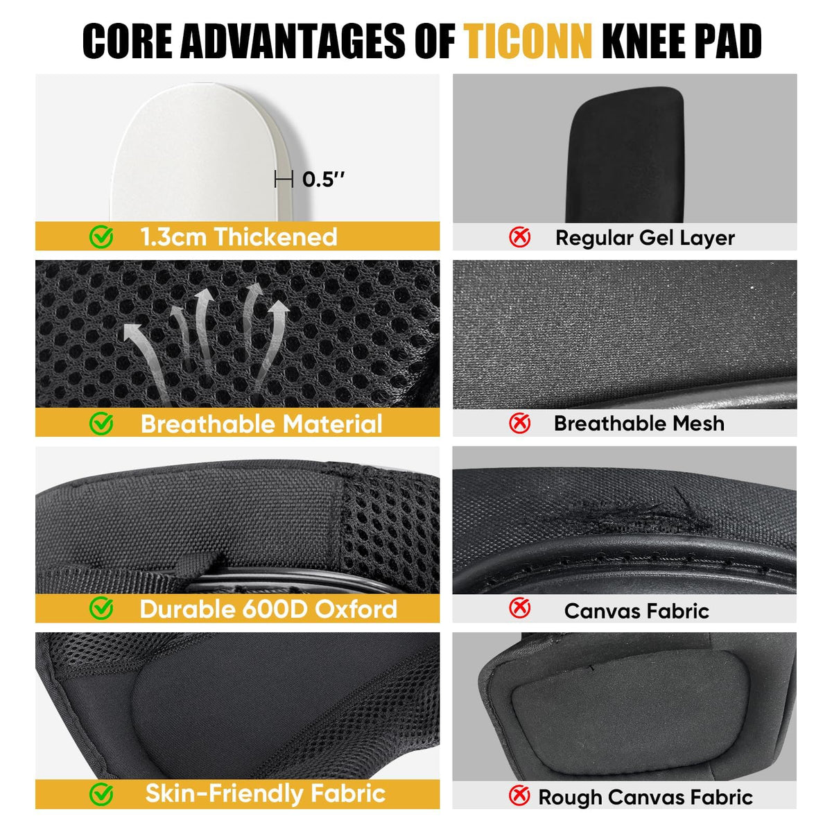 TICONN Gel Knee Pads slip-resistant-shell keeps you stable on slick surfaces