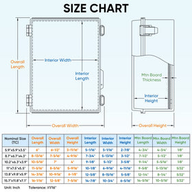 TICONN mounting plate enables secure installation on walls or fences