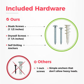 Supports up to 300 lbs of tools