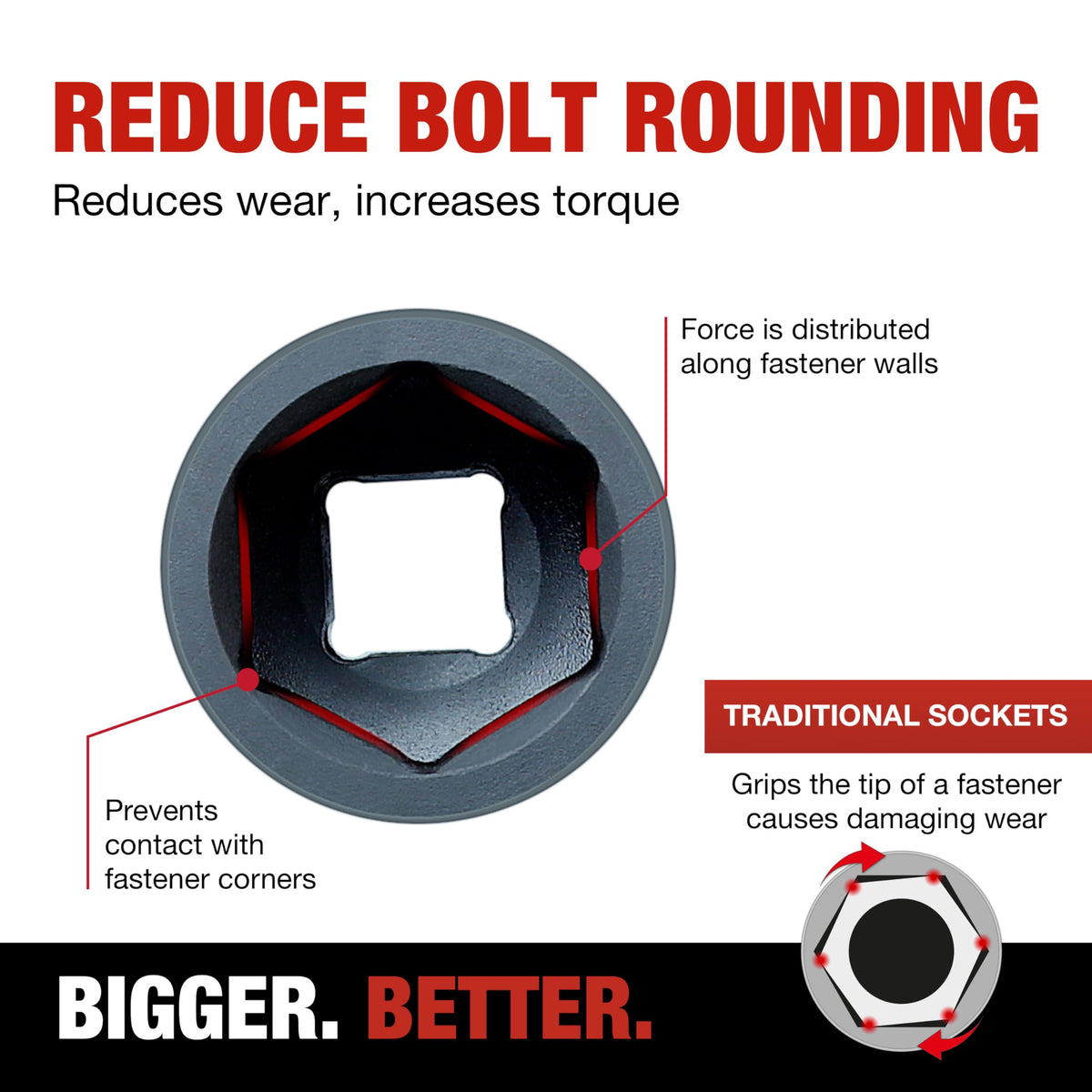 TIGHTSPOT laser-marked size label on the socket surface for durability.