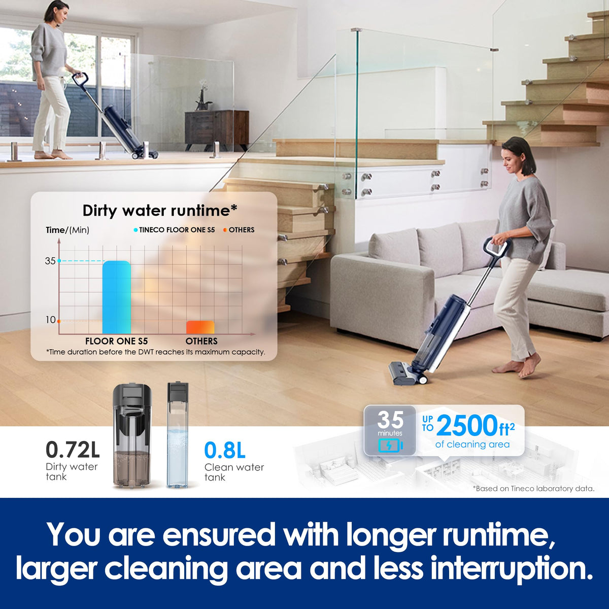 Tineco Floor ONE S5 cleaning on hard floors with minimal streaks.