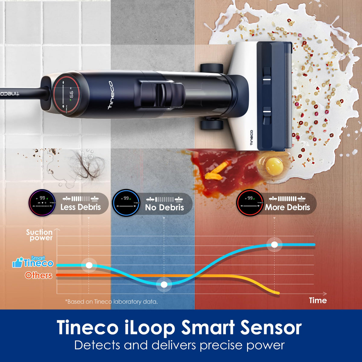 Tineco Floor ONE S5 dual-tank system keeps clean water separate for consistent results.