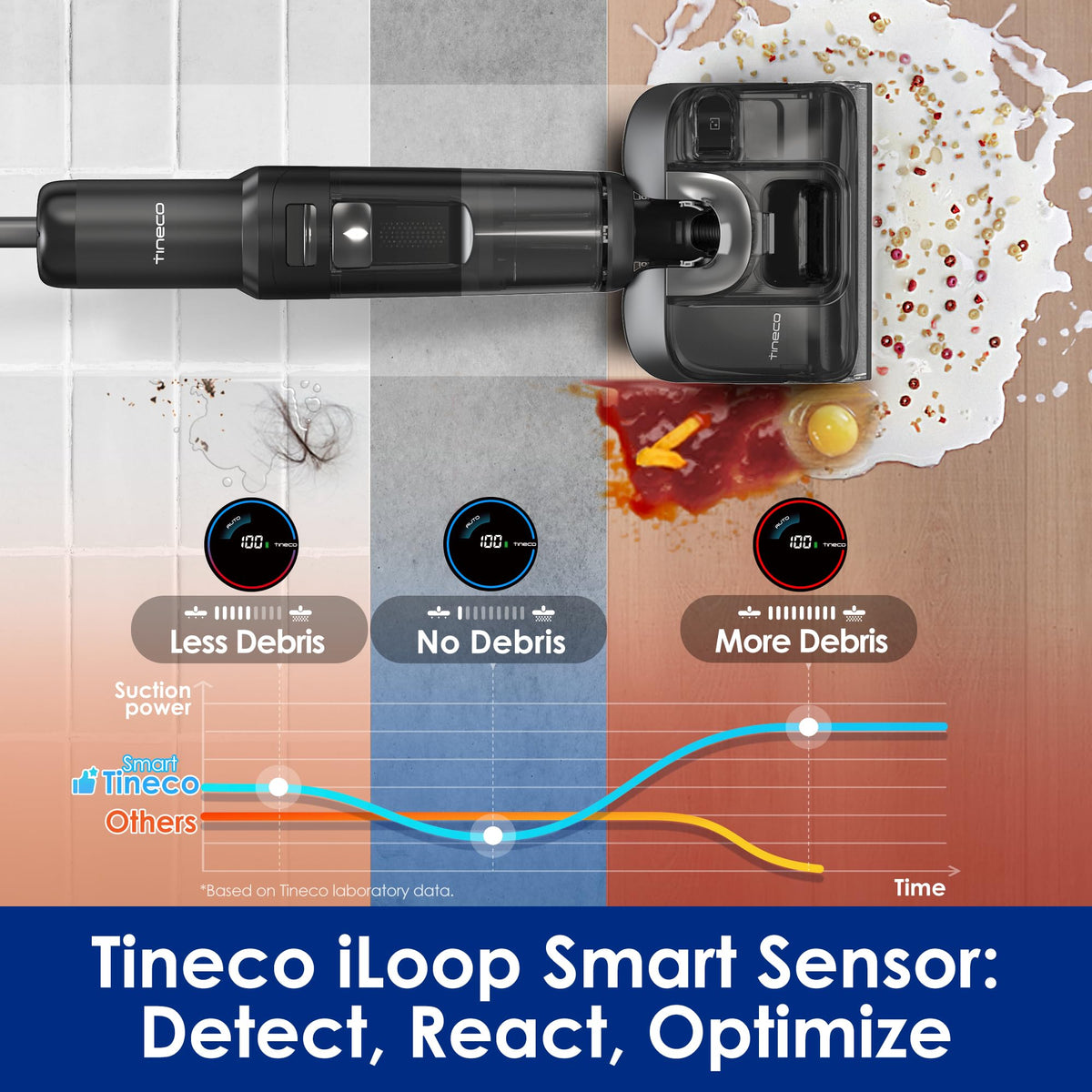 Tineco Floor One S7 Stretch monthly maintenance tips cover filter and HEPA care