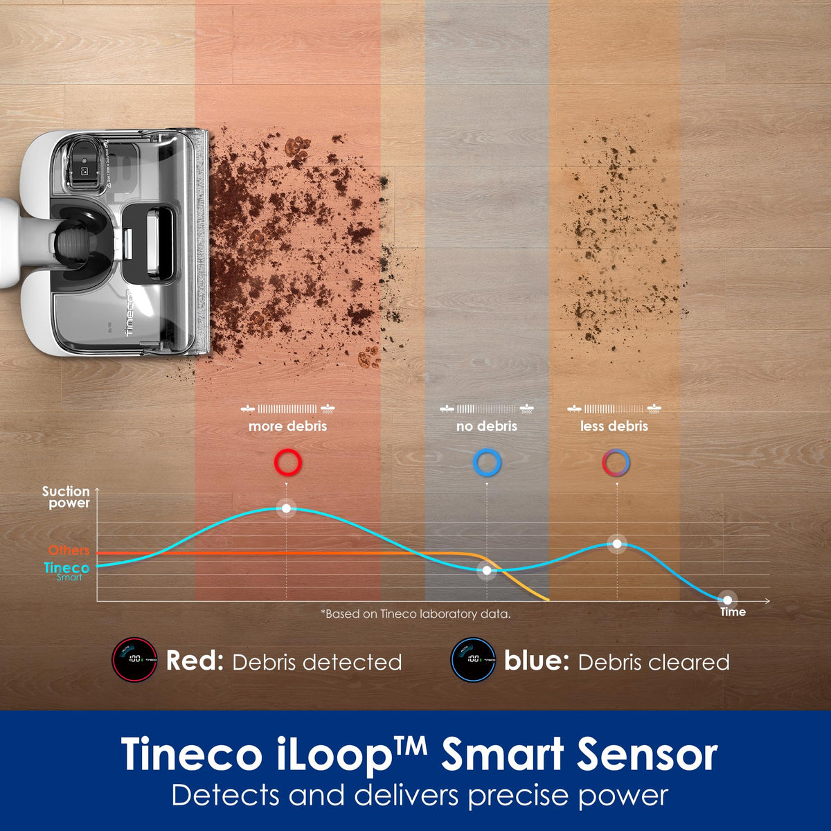 Tineco Stretch S6 up to 40 minutes runtime on a charge