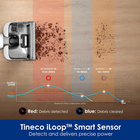 Tineco Stretch S6 up to 40 minutes runtime on a charge