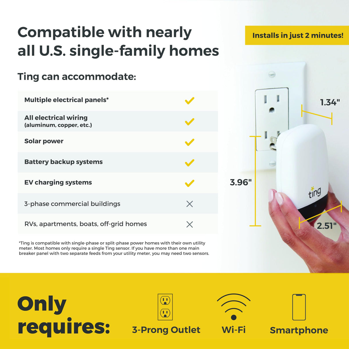 Ting Fire residential setup demonstrates single-panel coverage in a typical home.