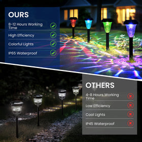 TISEJOY IP65 weatherproof pathway lights withstand rain and snow for year-round use.