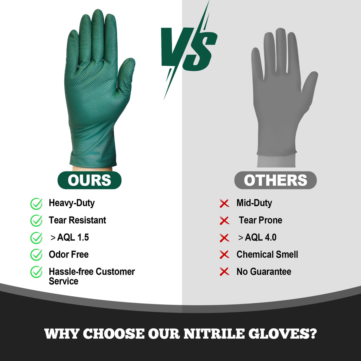 TitanFlex multipurpose protection for mechanic, painter, janitor, and DIY projects