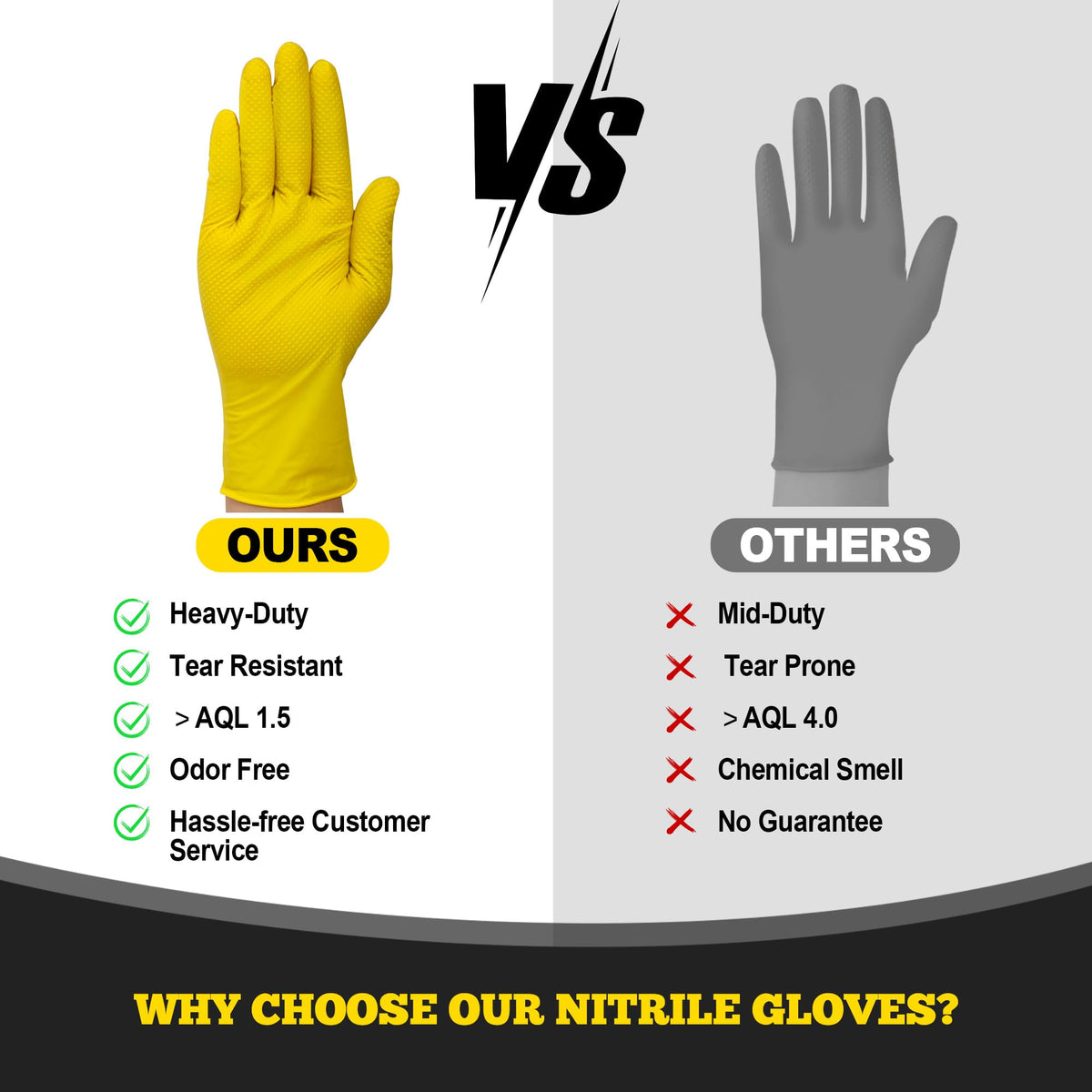 TitanFlex rolled cuff nitrile gloves yellow for secure wear