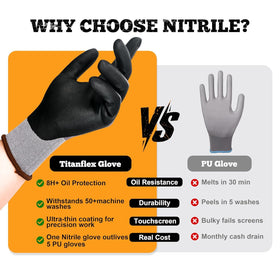 TitanFlex machine-washable gloves below 40°C for cost-effective care.