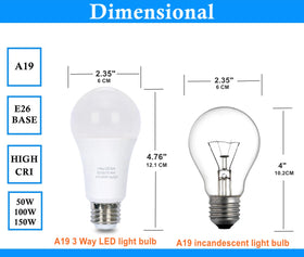 TJBB 3-Way LED bulb energy saving option reduces electricity use