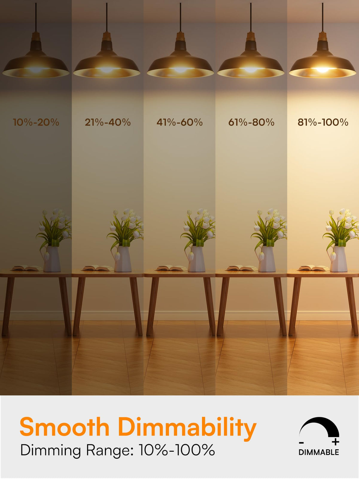 TJOY 5W LED replaces 40W incandescent, lowering energy use.
