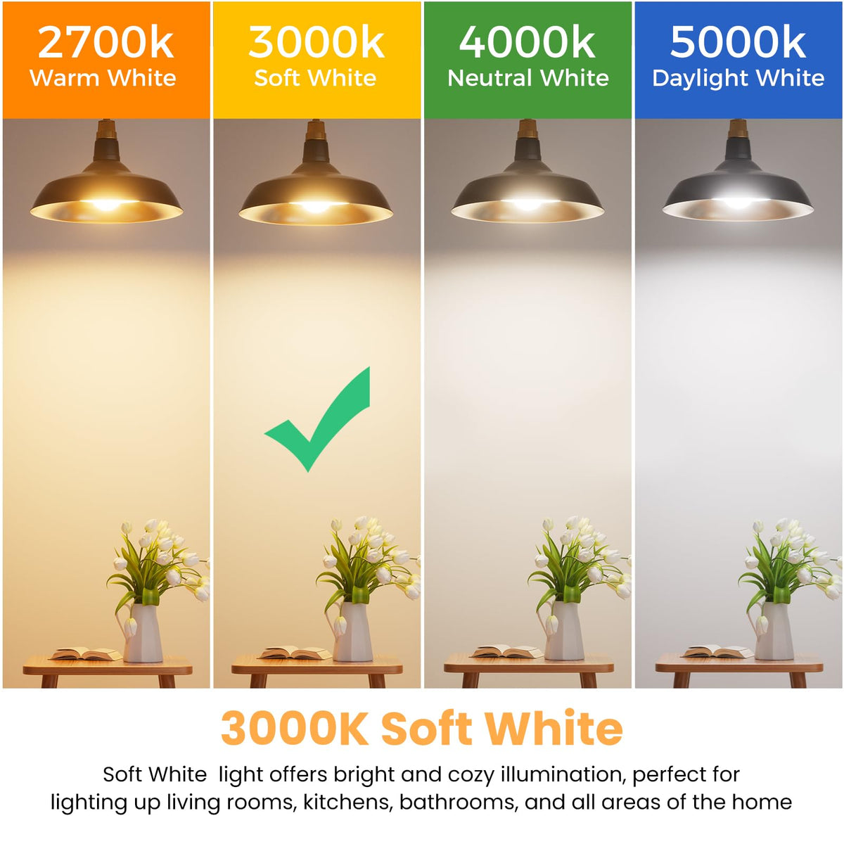 TJOY A19 LED bulbs deliver 800 lumens with true-to-life colors.