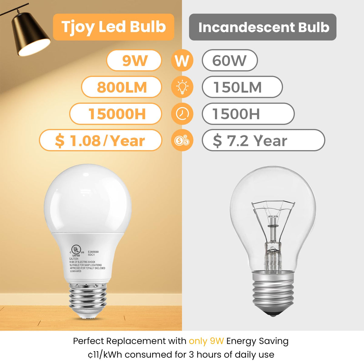 TJOY six-pack in kitchen fixture, soft white light for daily tasks.