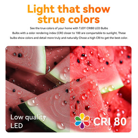 TJOY BR30 room setup in kitchen, bedroom, living area highlights versatility
