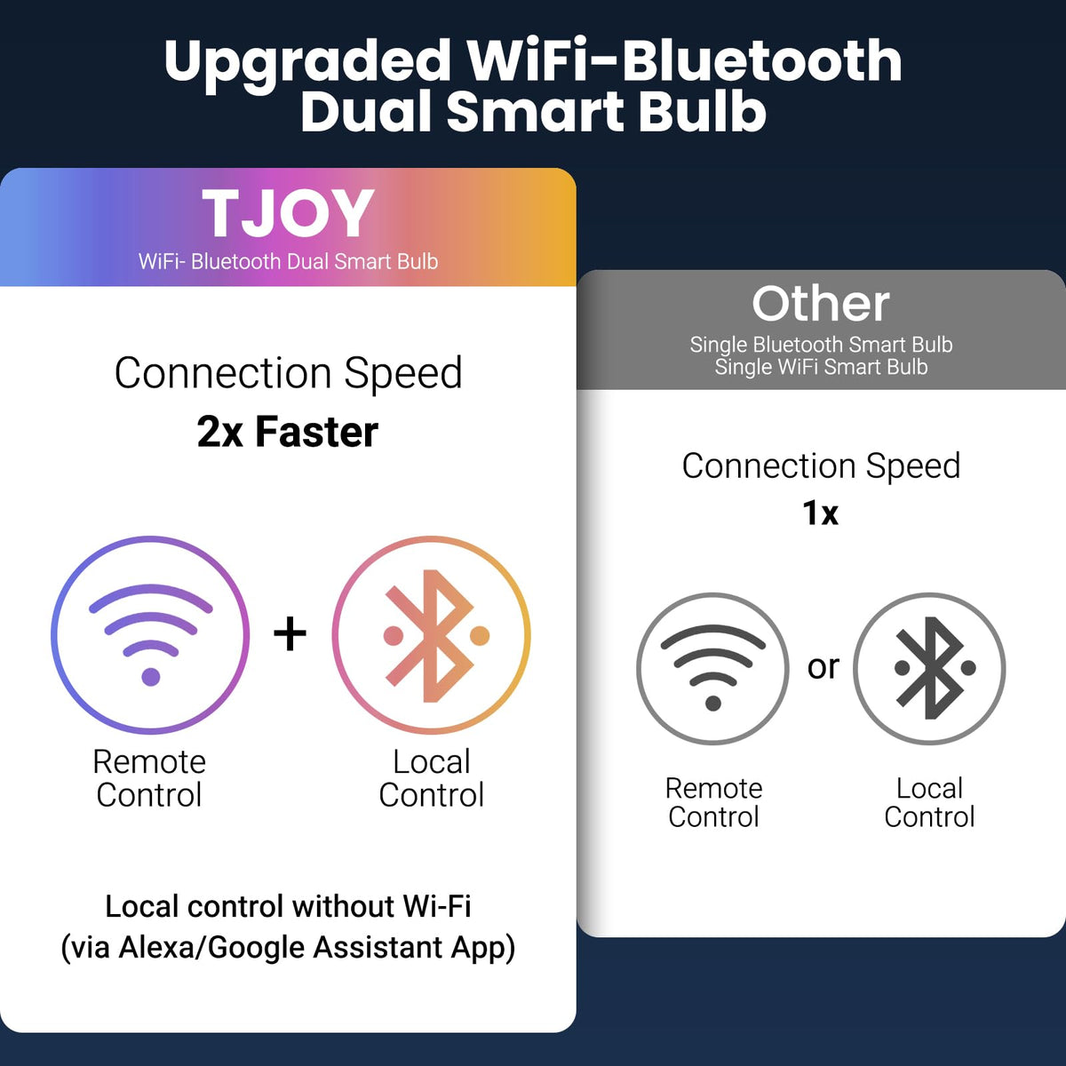 TJOY timer and group control features enabling synchronized lighting