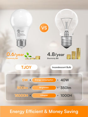 TJOY E26 base fits most fixtures for easy installation.