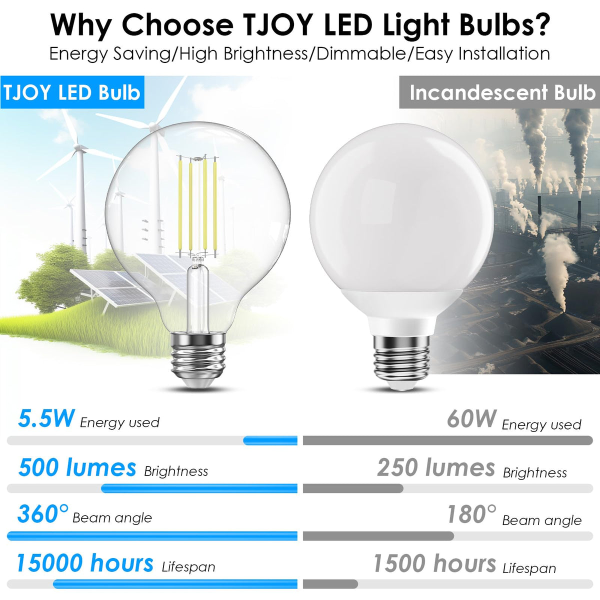 TJOY G25 globe bulb ideal for room use in living/dining areas