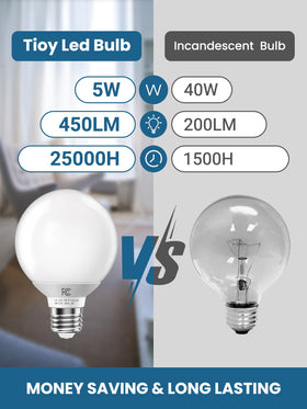 TJOY G25 LED globe bulb with E26 base for easy fixture retrofit.
