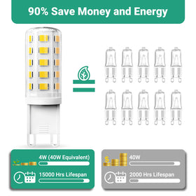 TJOY G9 compact base fitting small fixtures for easy installation