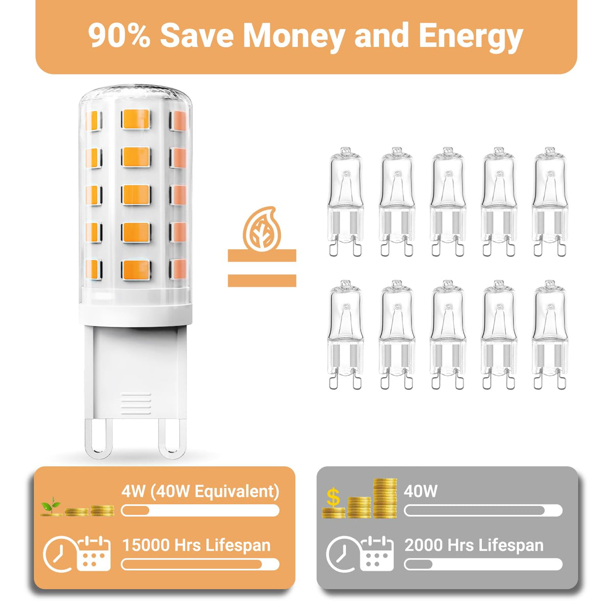 Compact dimensions of TJOY G9 LED bulb fitting tight fixtures