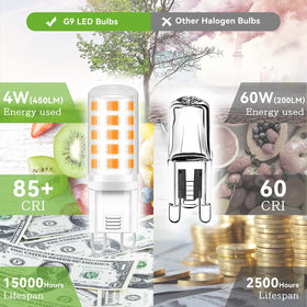 TJOY G9 LED bulb provides 360 degree illumination for even lighting