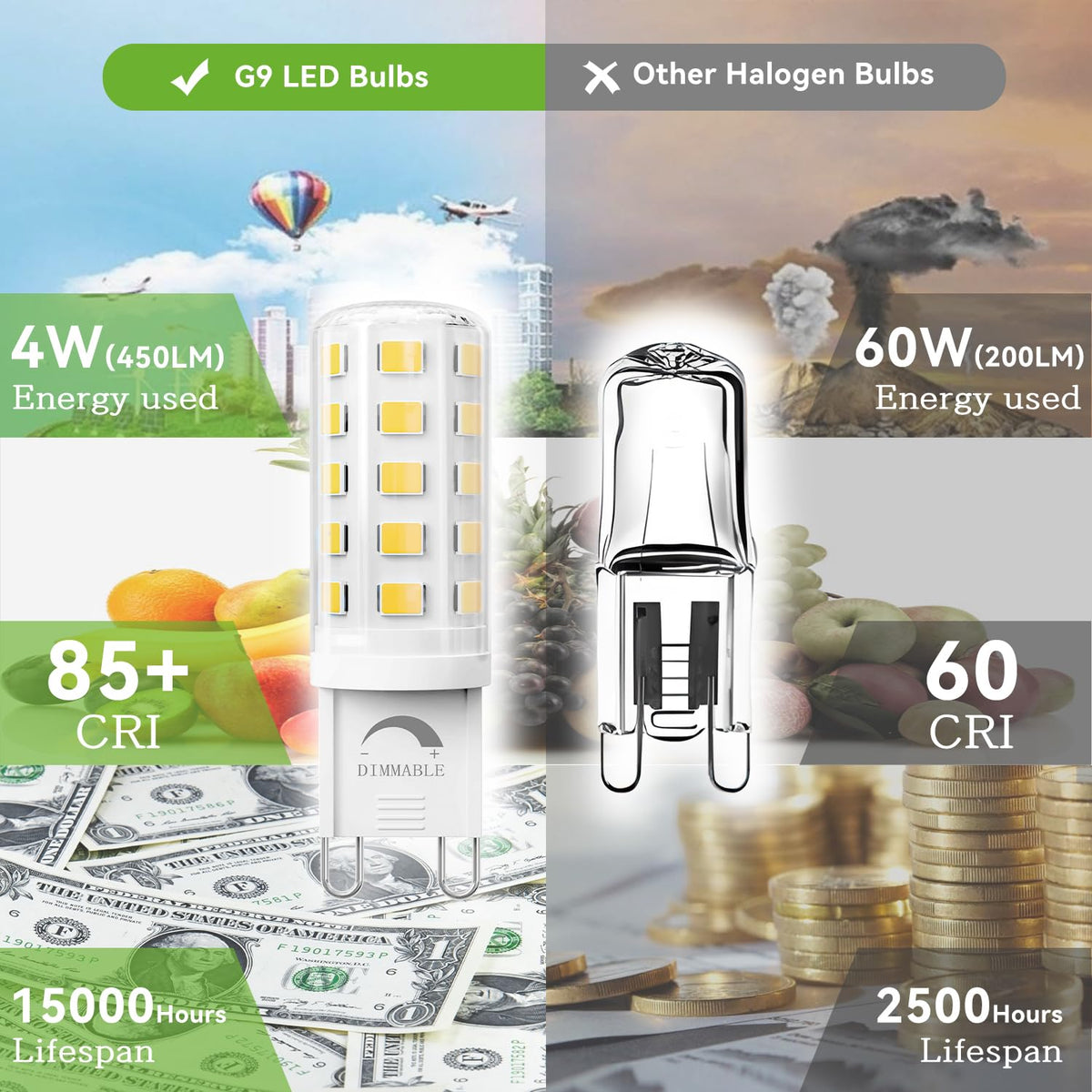 TJOY G9 LED bulbs for cabinets with flicker-free light.