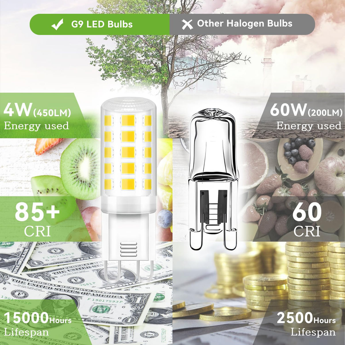 TJOY G9 LED bulb for ceiling lamps casts 360-degree illumination.