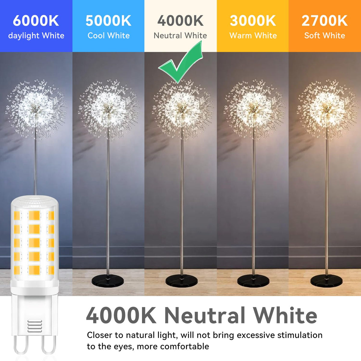 TJOY G9 LED bulb shows flicker-free, eye-friendly lighting for safe use.