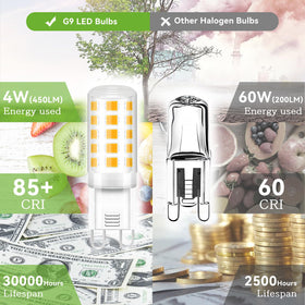 TJOY G9 LED bulbs with ceramic base for safer heat dissipation and reliability.