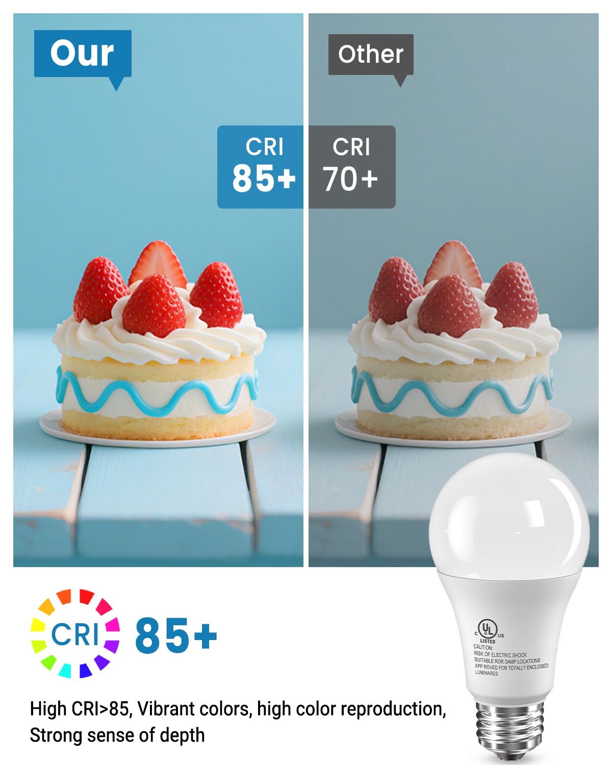 High CRI 85+ renders colors more natural with TJOY bulbs.