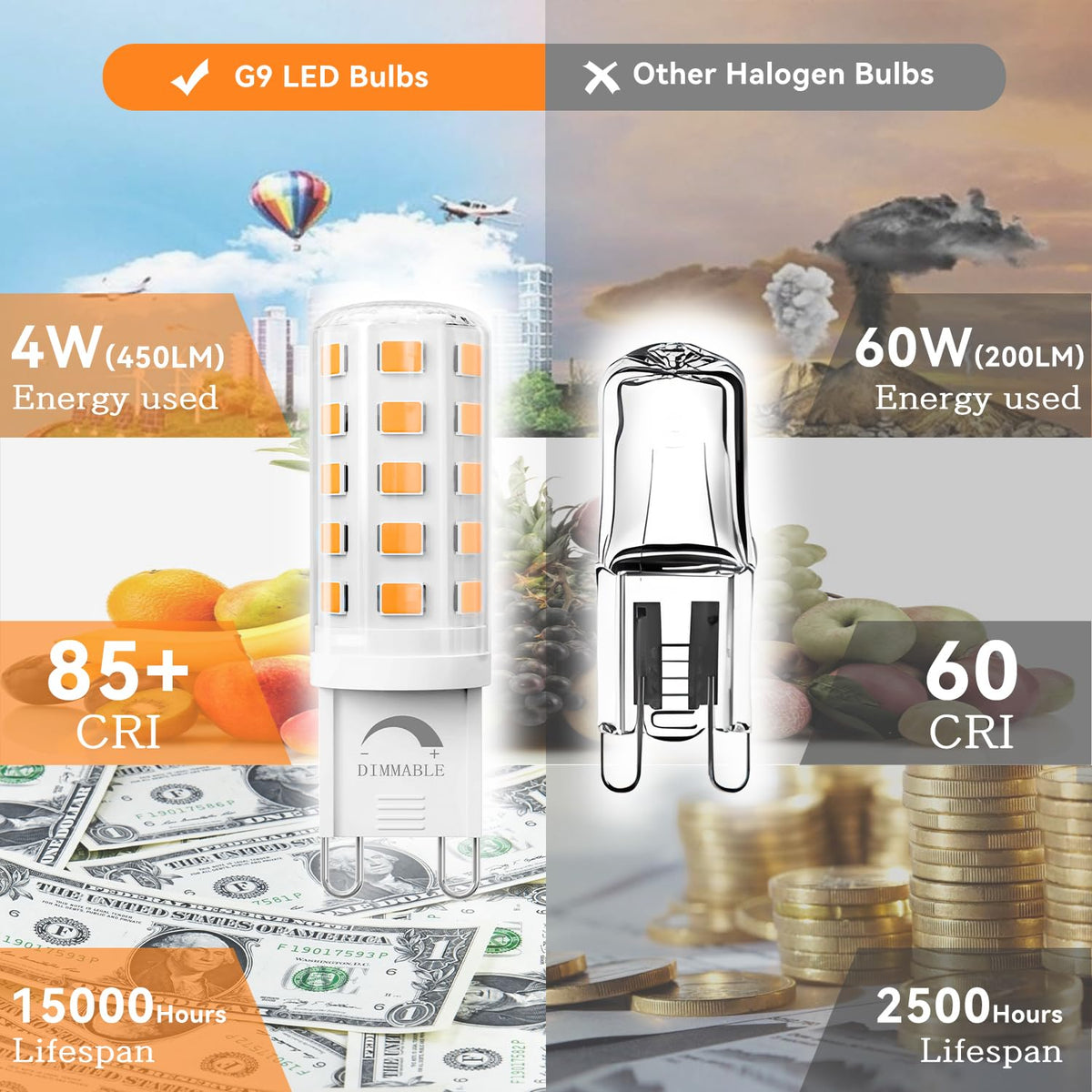 TJOY no flicker LED bulb with immediate full brightness.