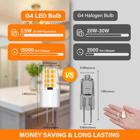 TJOY warm white 3000K G4 LED bulb perfect for outdoor landscape lighting