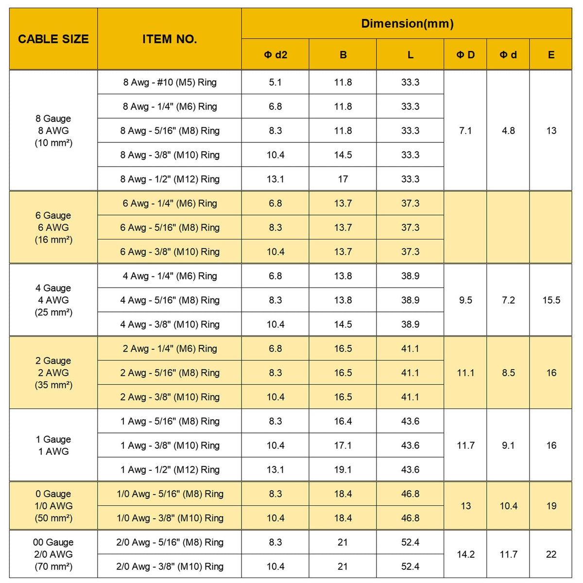 TKDMR crimp or solder-ready lugs for flexible installation.