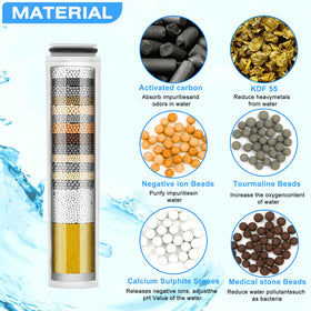 Tnnluku Cobbe filtration efficiency boost enhances shower water quality and feel.