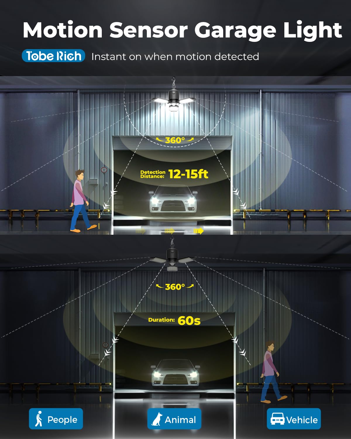 Toberich 8000LM LED panels provide bright, even illumination for any indoor space