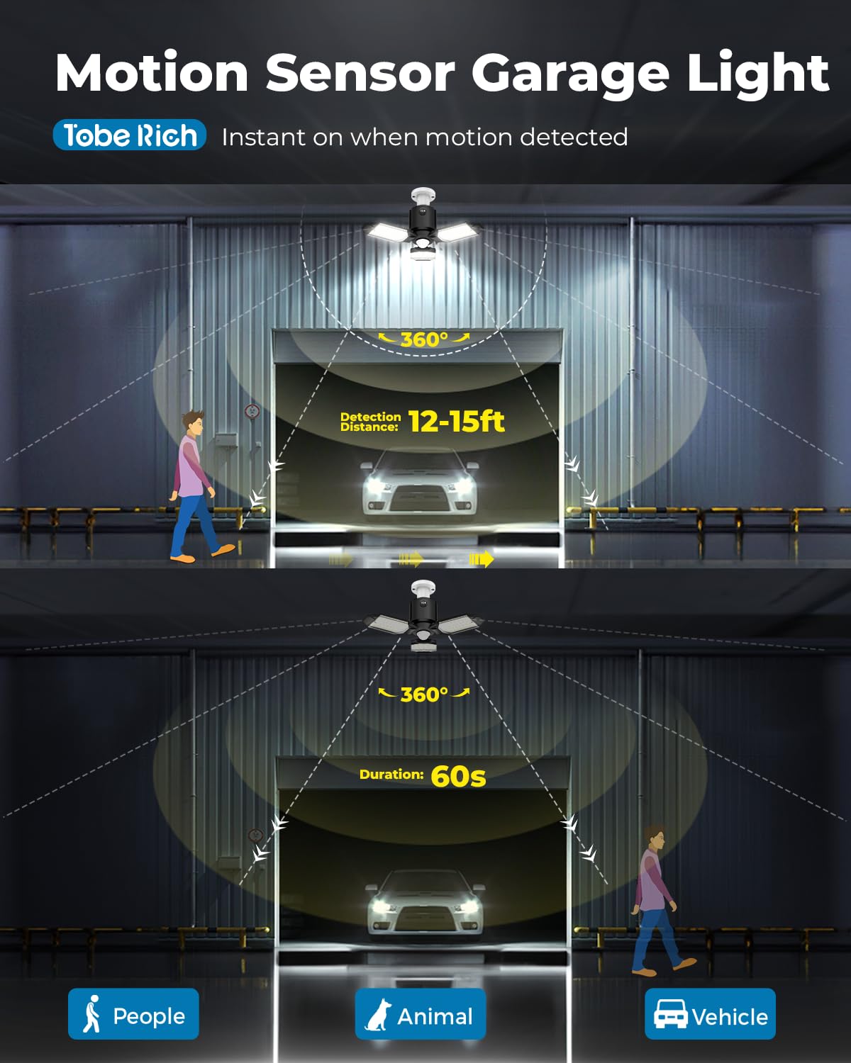 Toberich 8000lm LED garage light delivers bright coverage.