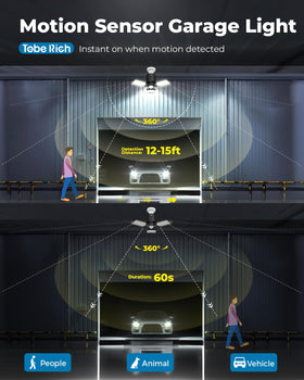 Toberich 8000lm LED garage light delivers bright coverage.