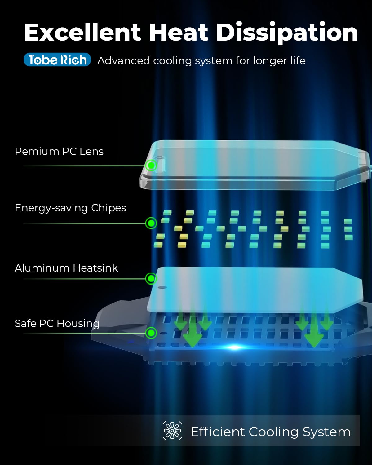 Toberich energy-saving LEDs help reduce electricity use.