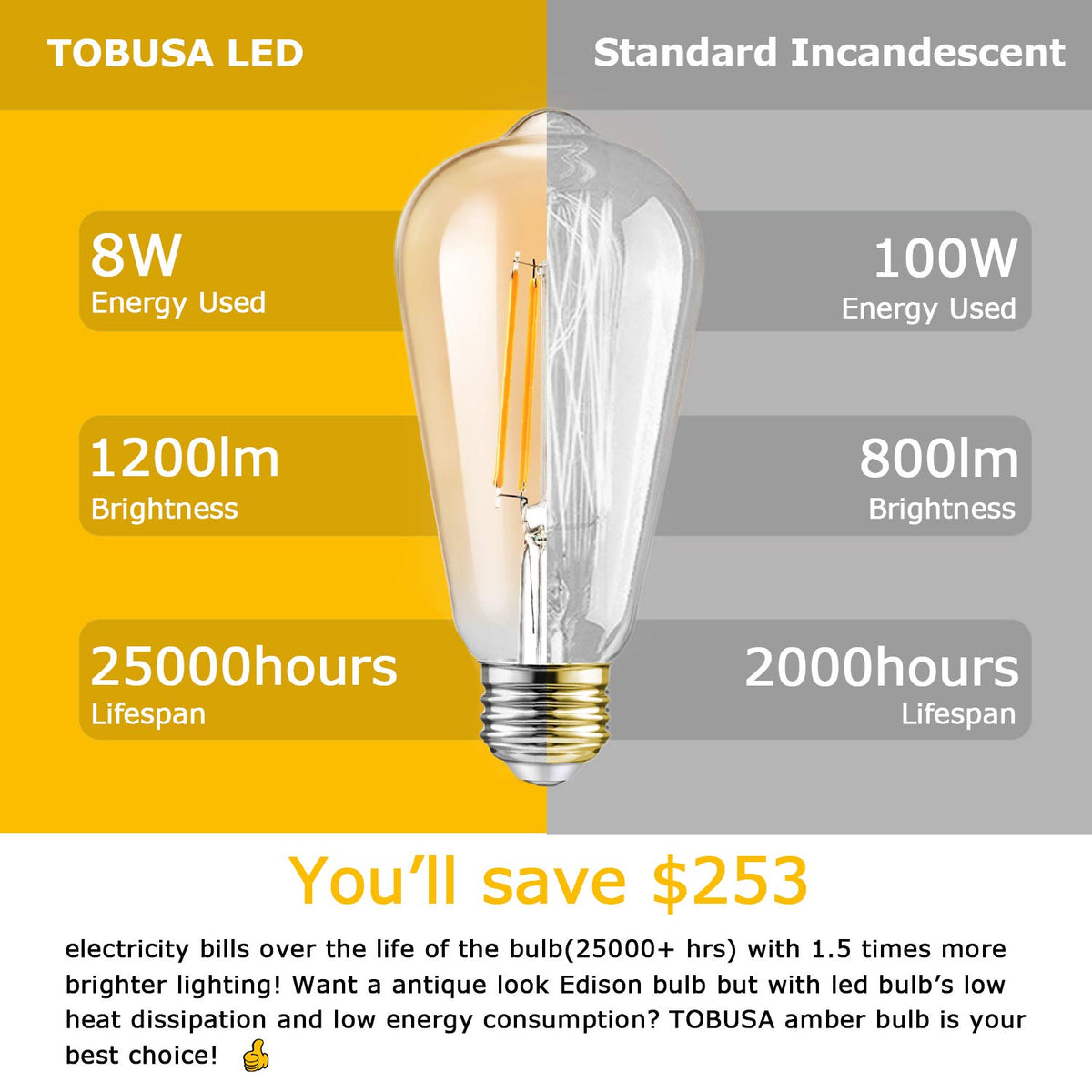 TOBUSA 100W-equivalent LED bulb for dimmable ambience in any room.