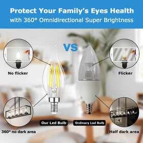 TOBUSA energy-saving 6W bulb replaces 60W incandescent, lowering energy use