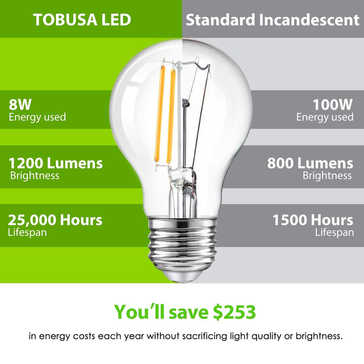 TOBUSA filament LED dimmable bulb with silent, steady dimming performance