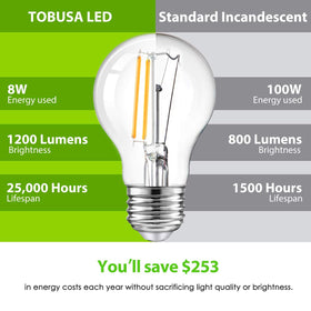 TOBUSA filament LED dimmable bulb with silent, steady dimming performance